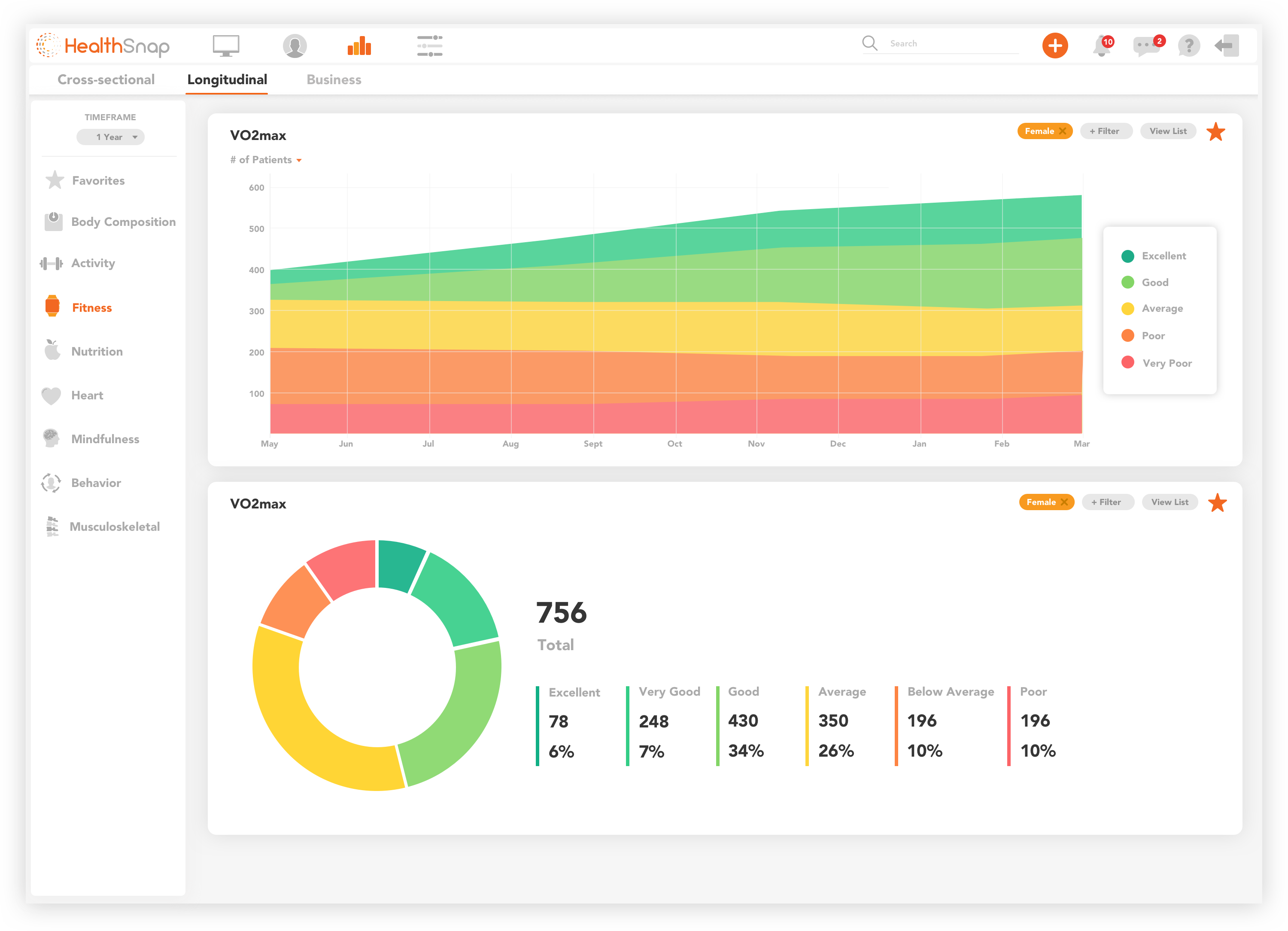 Analytics patient management