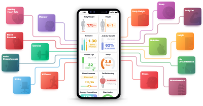 Patient App Date