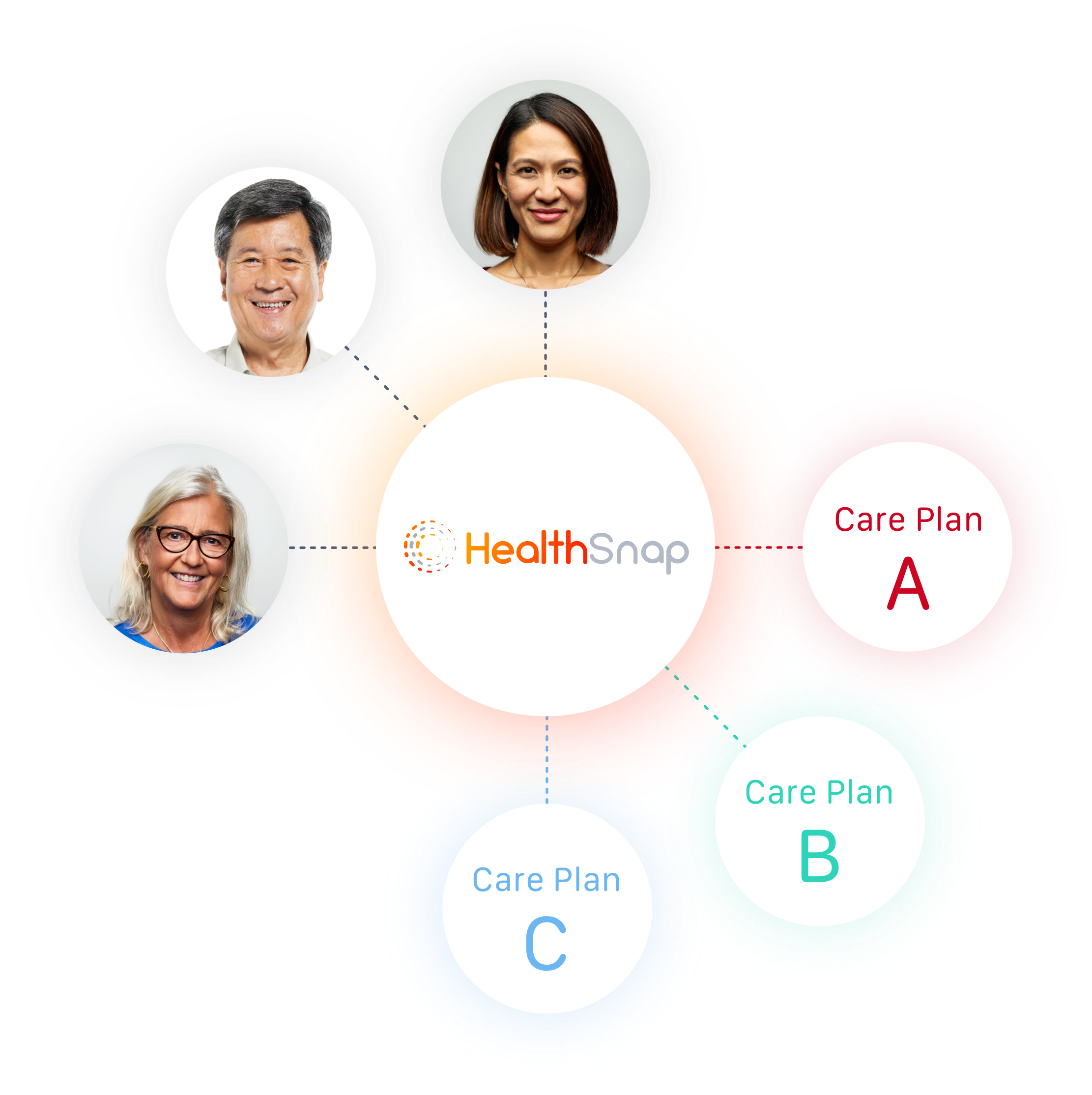 Use Cases in Health Systems | HealthSnap