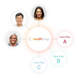 chronic care management made simpler with remote patient monitoring