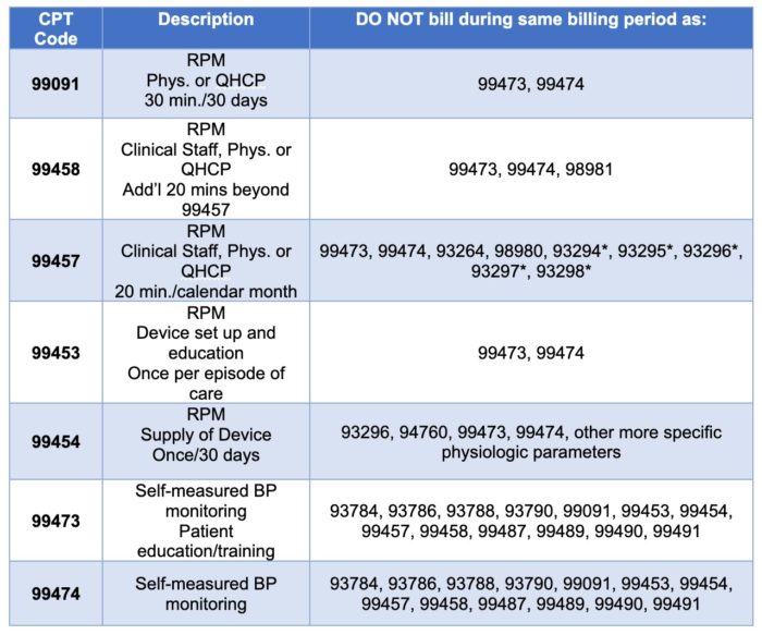 Rpm billing overview