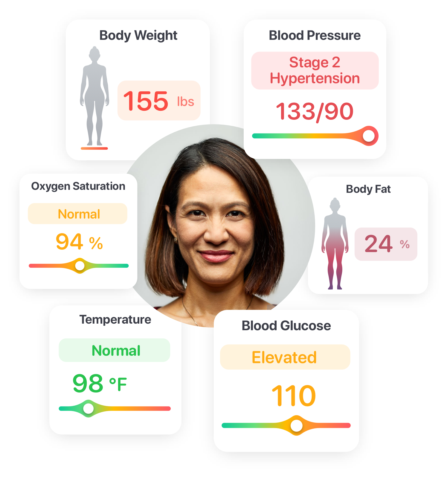 doctor monitoring body weight, blood pressure, body fat, pulse oximeters, temperature, blood glucose
