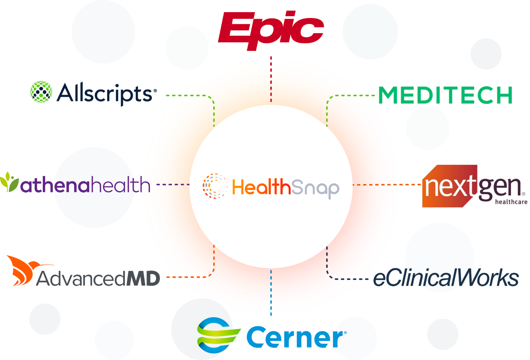 Population Data, chronic health conditions, interoperable systems, clinical data, patient generated data, healthcare professionals