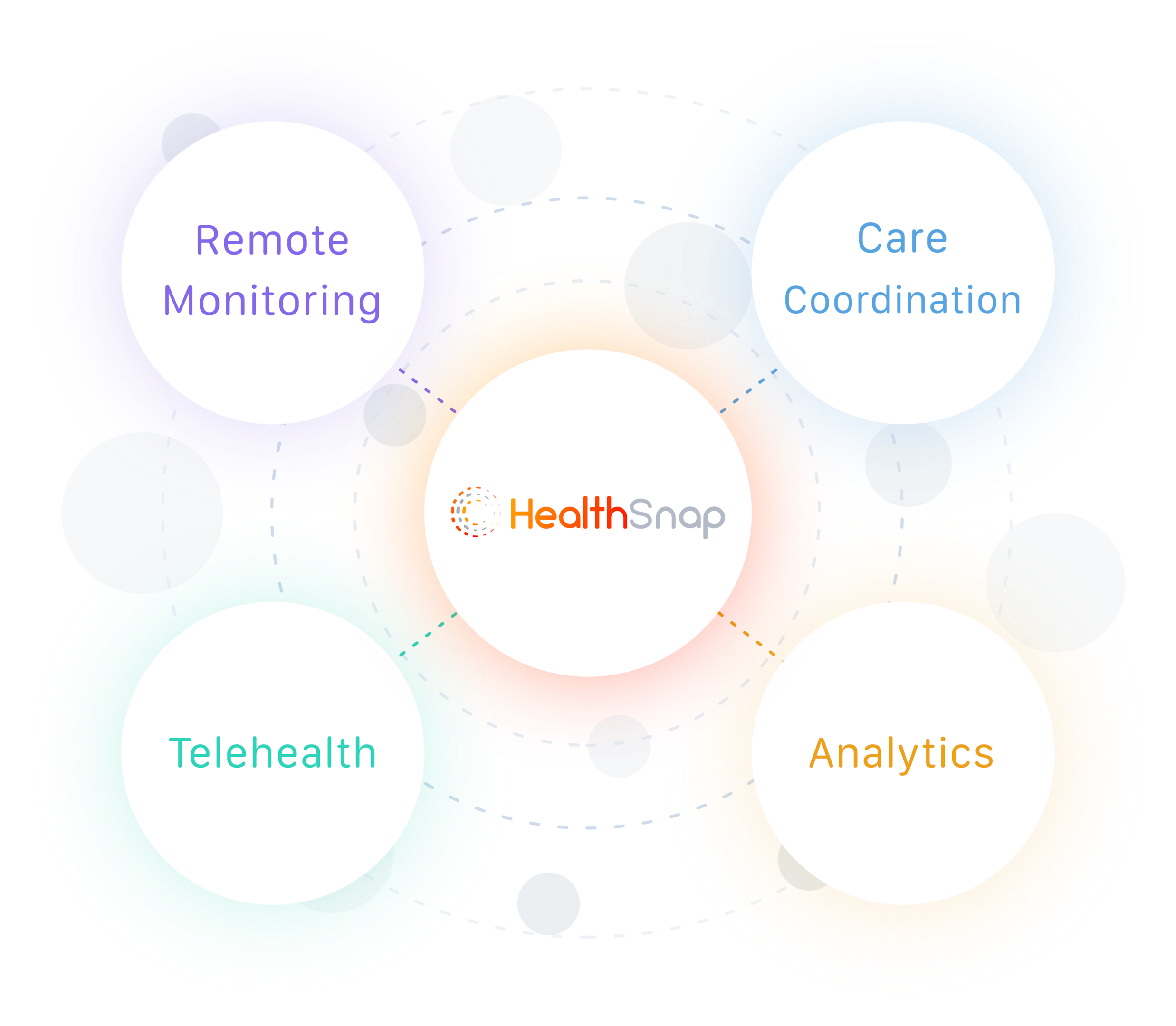 Remote patient monitoring and chronic care management services