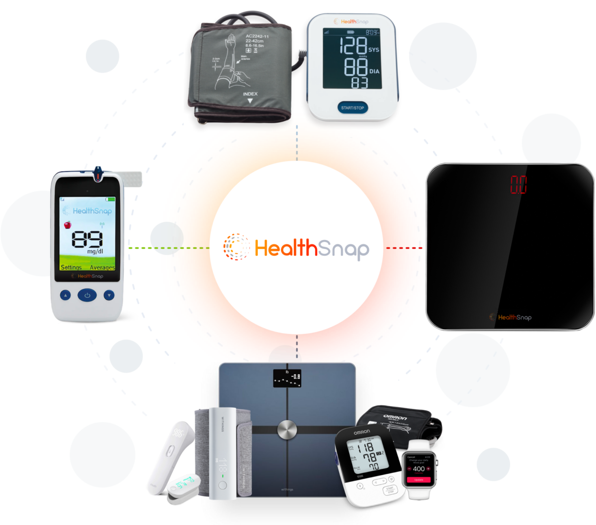 5 Common Remote Patient Monitoring Devices in 2023
