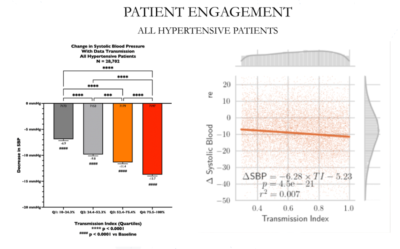 what is remote patient monitoring remote patient monitoring blood pressure  remote monitoring chronic obstructive pulmonary disease remote patient monitoring devices patient care health data healthcare organizations vital signs patient's health status patient monitoring blood pressure monitors remote patient monitoring healthcare providers healthcare providers monitor patients remote physiologic monitoring services patient monitoring medical device