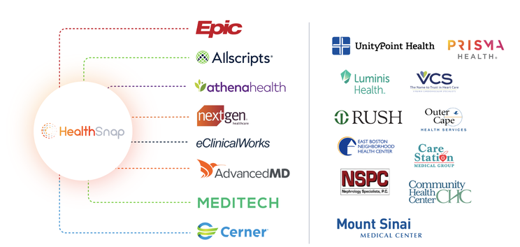 healthcare professionals remote patient monitoring services remote patient monitoring programs healthcare organizations health data chronic conditions patient outcomes patient monitoring patient's blood pressure. rpm programs blood pressure