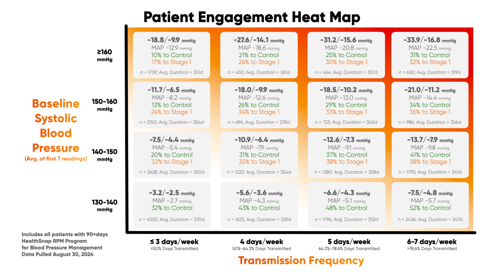 remote monitoring  blood pressure monitors vital signs healthcare services improve patient outcomes chronic conditions healthcare services  chronic conditions  virtual care